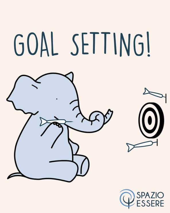 Cos'è il GOAL SETTING?